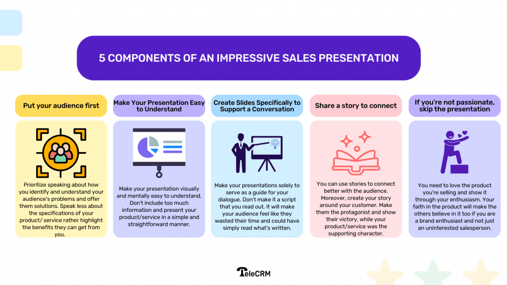 How To Design An Effective Sales Strategy Presentation - Ultimate Guide 2 Five components of impressive sales presentations