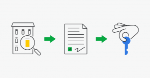 understanding real estate sales process