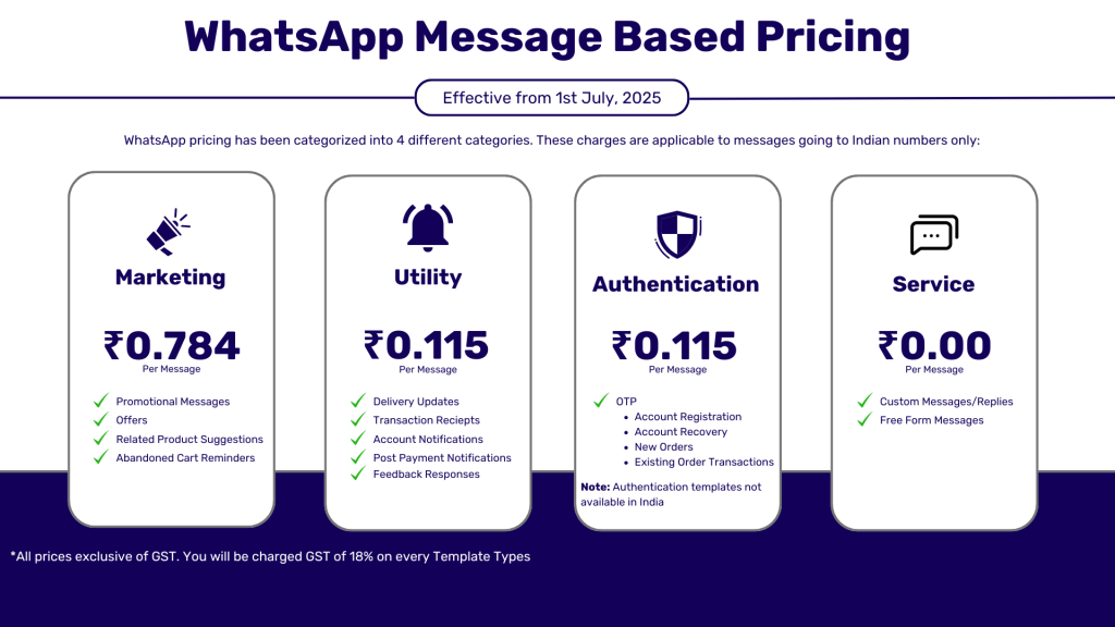 How to Send Bulk Messages on WhatsApp Without Getting Your Number Banned 4 WhatsApp message based pricing