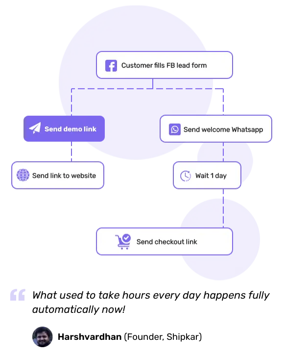 5 Best Financial Advisor CRM in India for 2025 8 automation in financial CRM