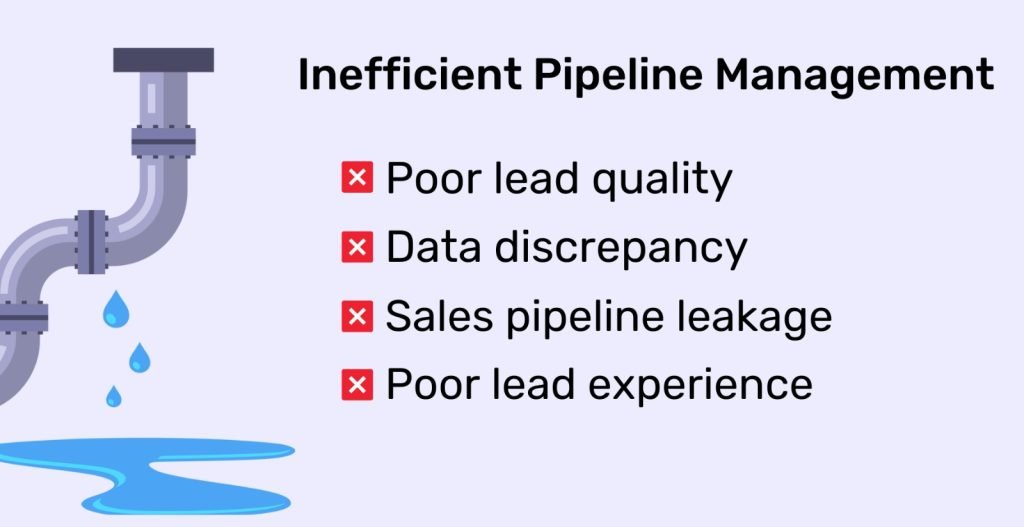 what happens when pipeline management best practices are not followed.
