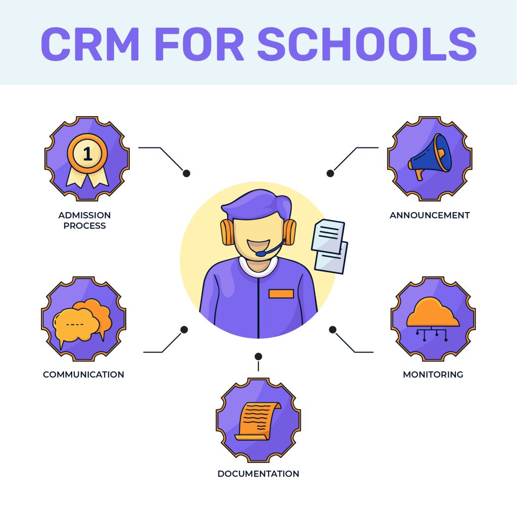 The Best CRM for Schools and K-12 Education to Manage Students 1 CRM for Schools