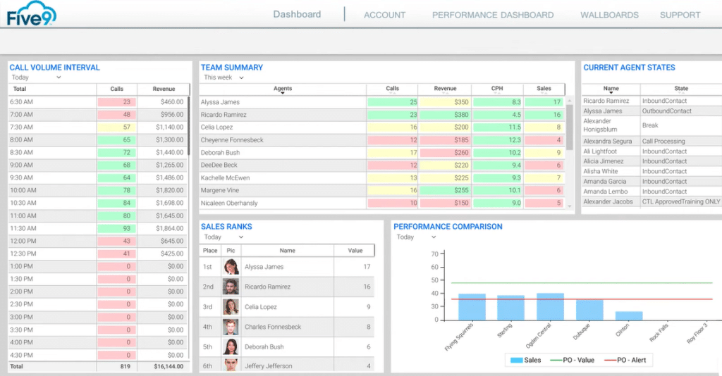Five9- contact center software