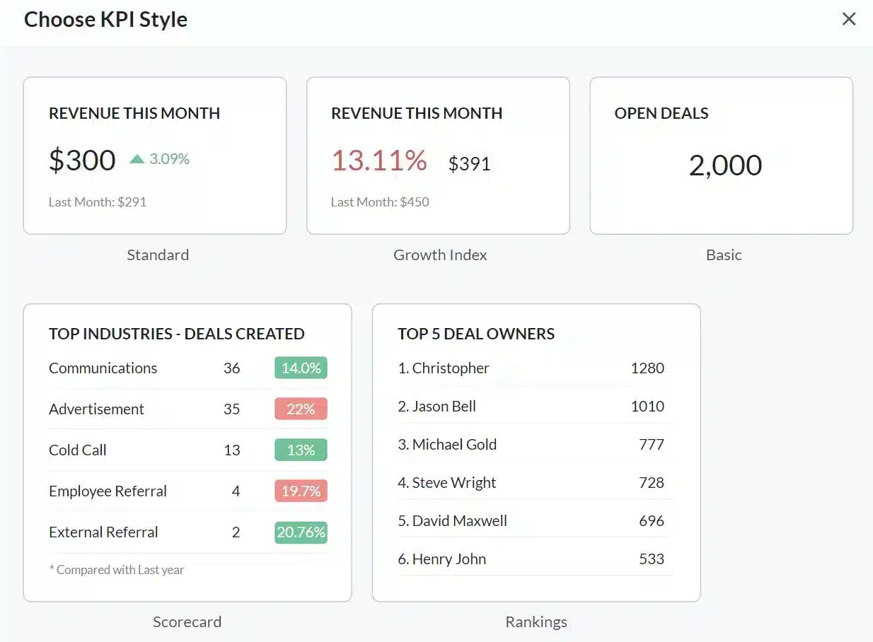 Bigin sales performance analytics