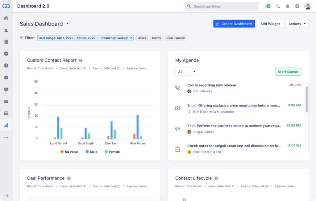 Salesmate dashboard image