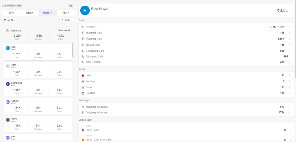 Telecrm's Leaderboard feature overview