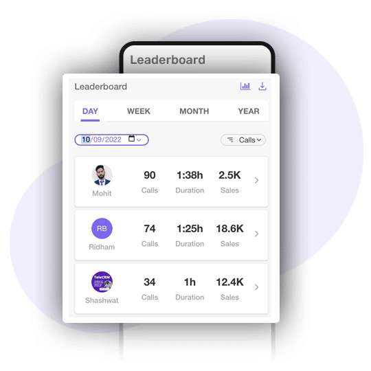 CRM features - leaderboard reports