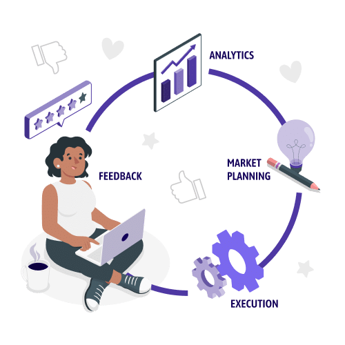 Continuously evaluate and adapt