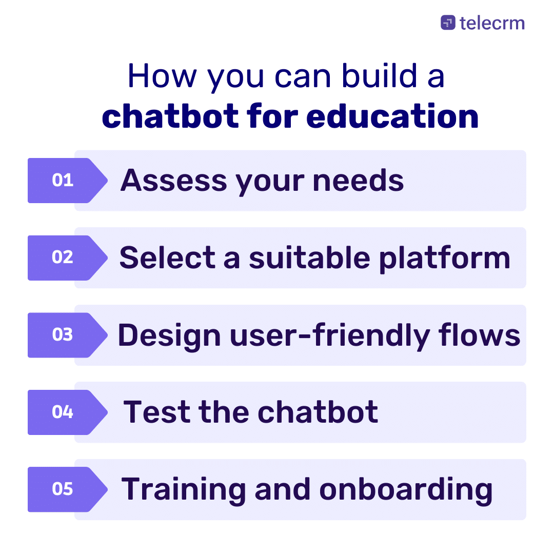 Chatbot for Education: Schools, Universities & Coaching Centres 5 How to build the best chatbot for education in educational settings