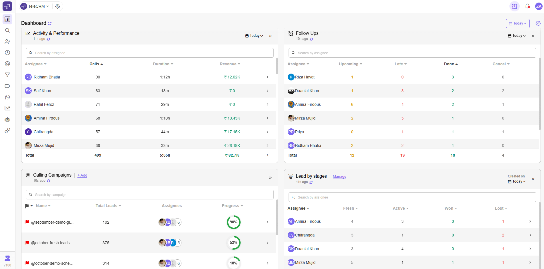 What Is Sales Cycle? Process, Best Practice, Stages and More! 8 Customisable sales cycles management tool - sales CRM dashboard