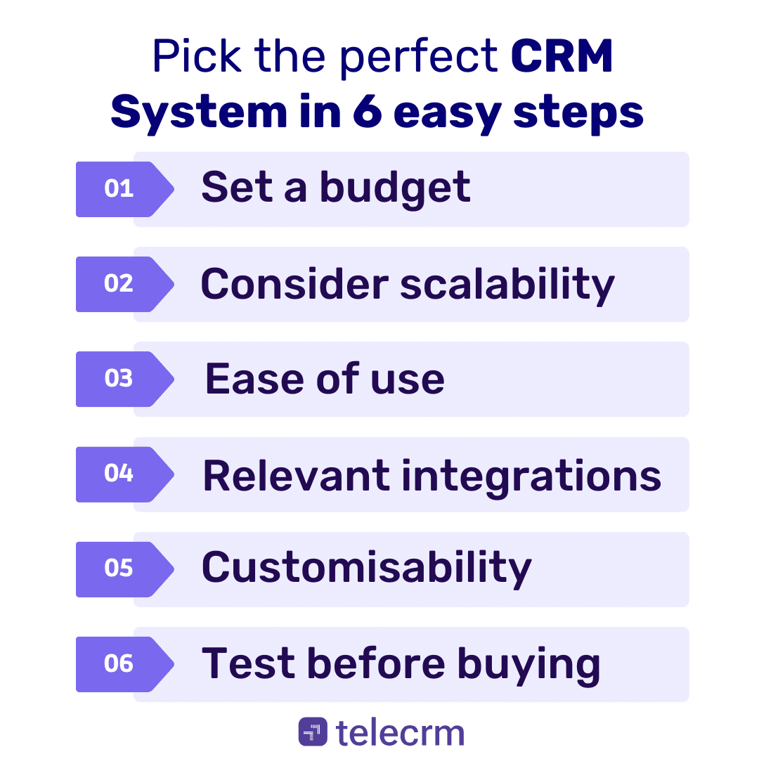 Buy the perfect CRM system in 6 easy steps 