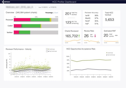 IBM Watson Health dashboard example