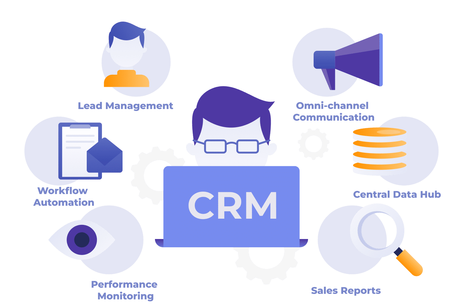 What is CRM and what does it do