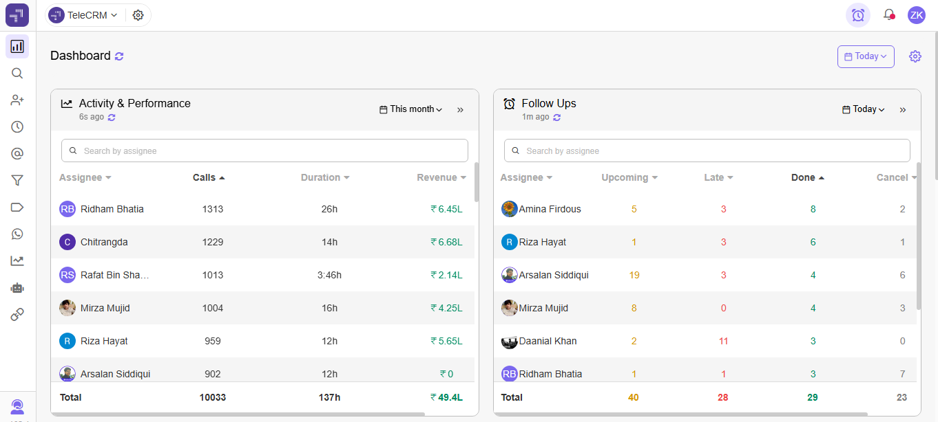 What are Telecaller Skills? 10 Skills to Use + Tools to Increase Sales Efficiency by 200% 11 Telecrm dashboard