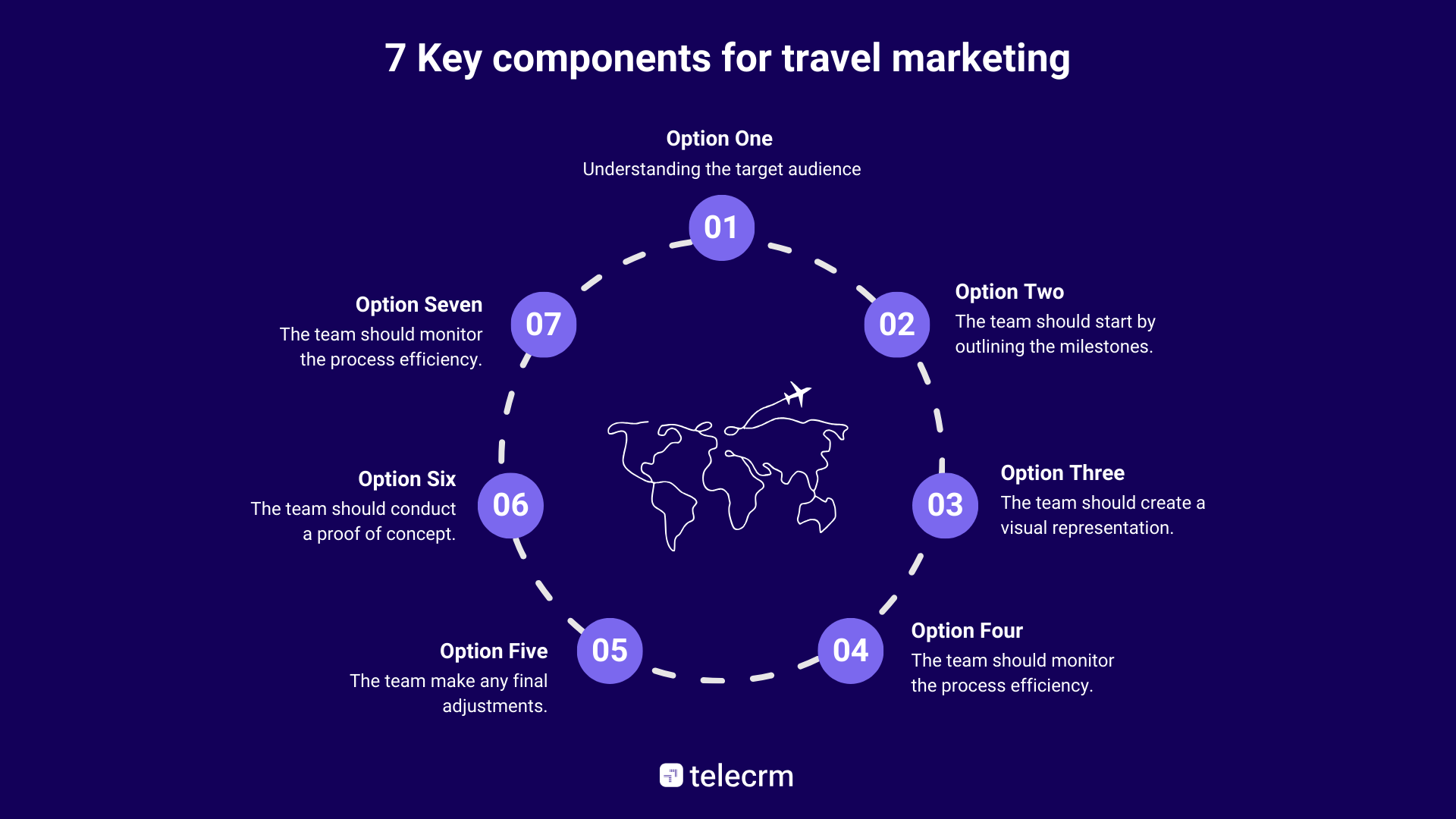 7 Key components of effective travel marketing strategies	