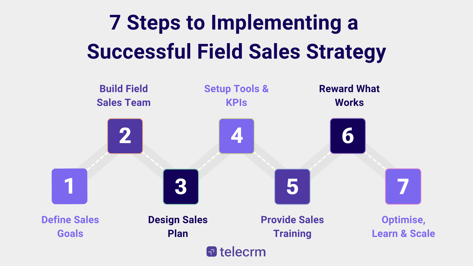 7 Steps to create a successful field sales strategy