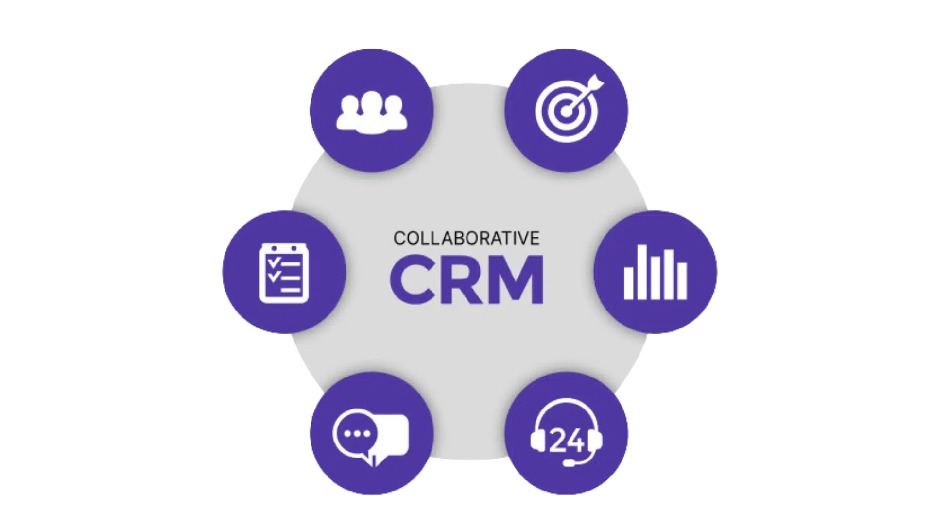Collaborative CRM