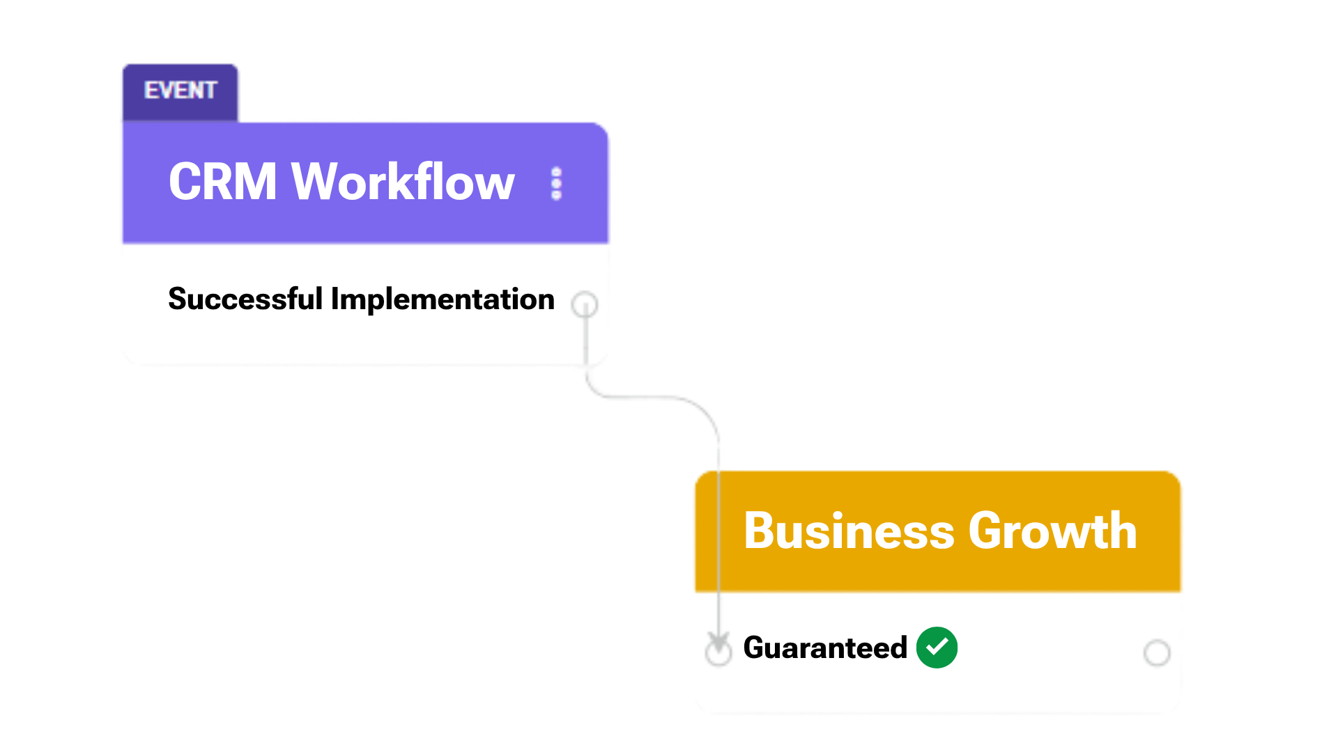 CRM Workflow