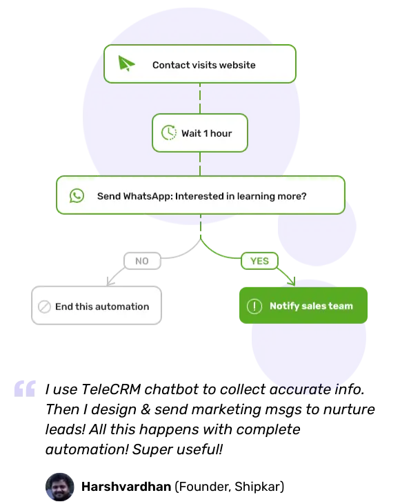 CRM Lead Generation Isn't What You Think It Is 4 Lead nurturing in CRM software