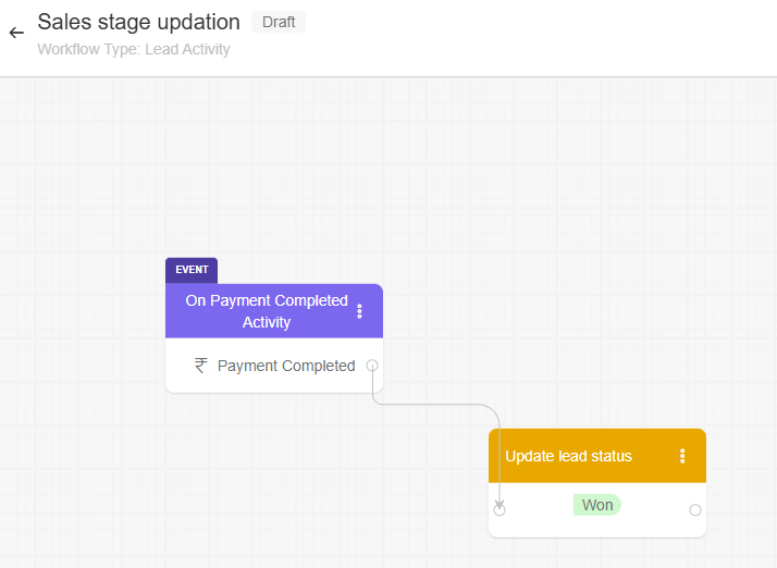 What Is CRM Workflow? Benefits, Types & Best Software 6 Lead updation workflow