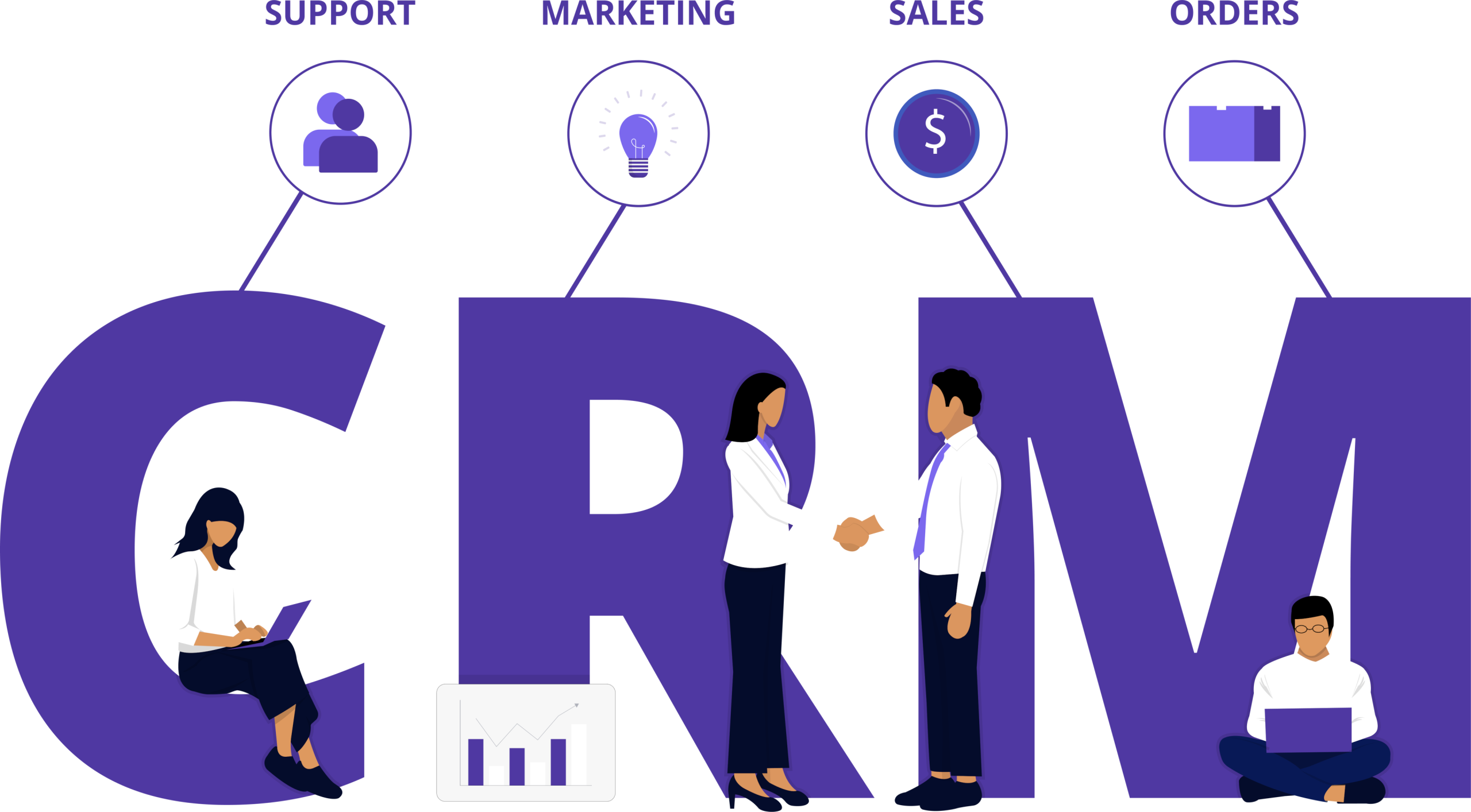 CRM for sales, support and marketing