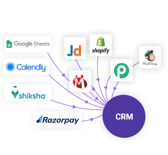 What Is CRM Workflow? Benefits, Types & Best Software 1 Lead capture automation