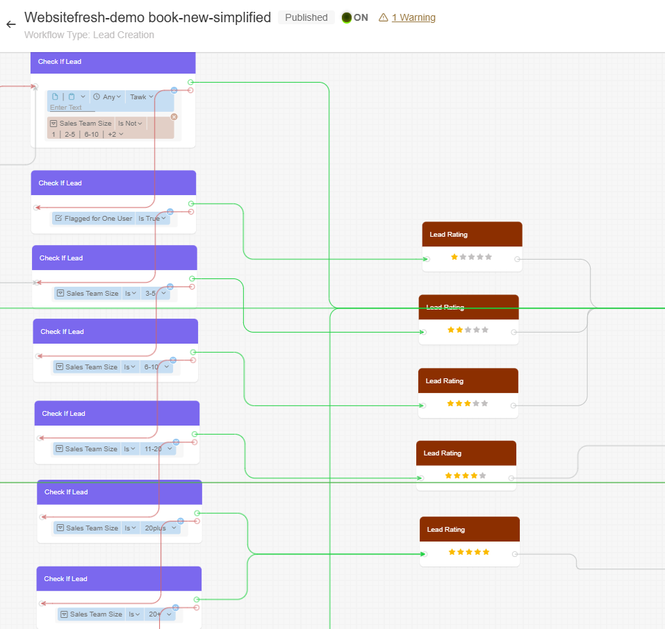 What Is CRM Workflow? Benefits, Types & Best Software 3 Lead qualification workflows