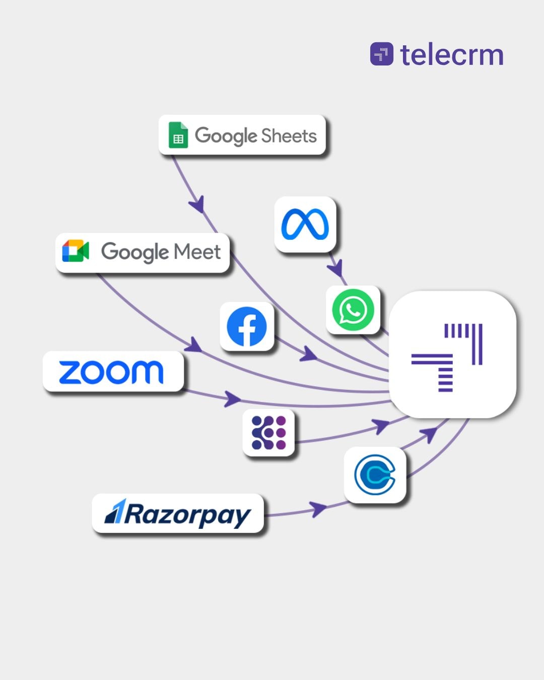 Capture leads from multiple sources - whatsapp automation for admissions