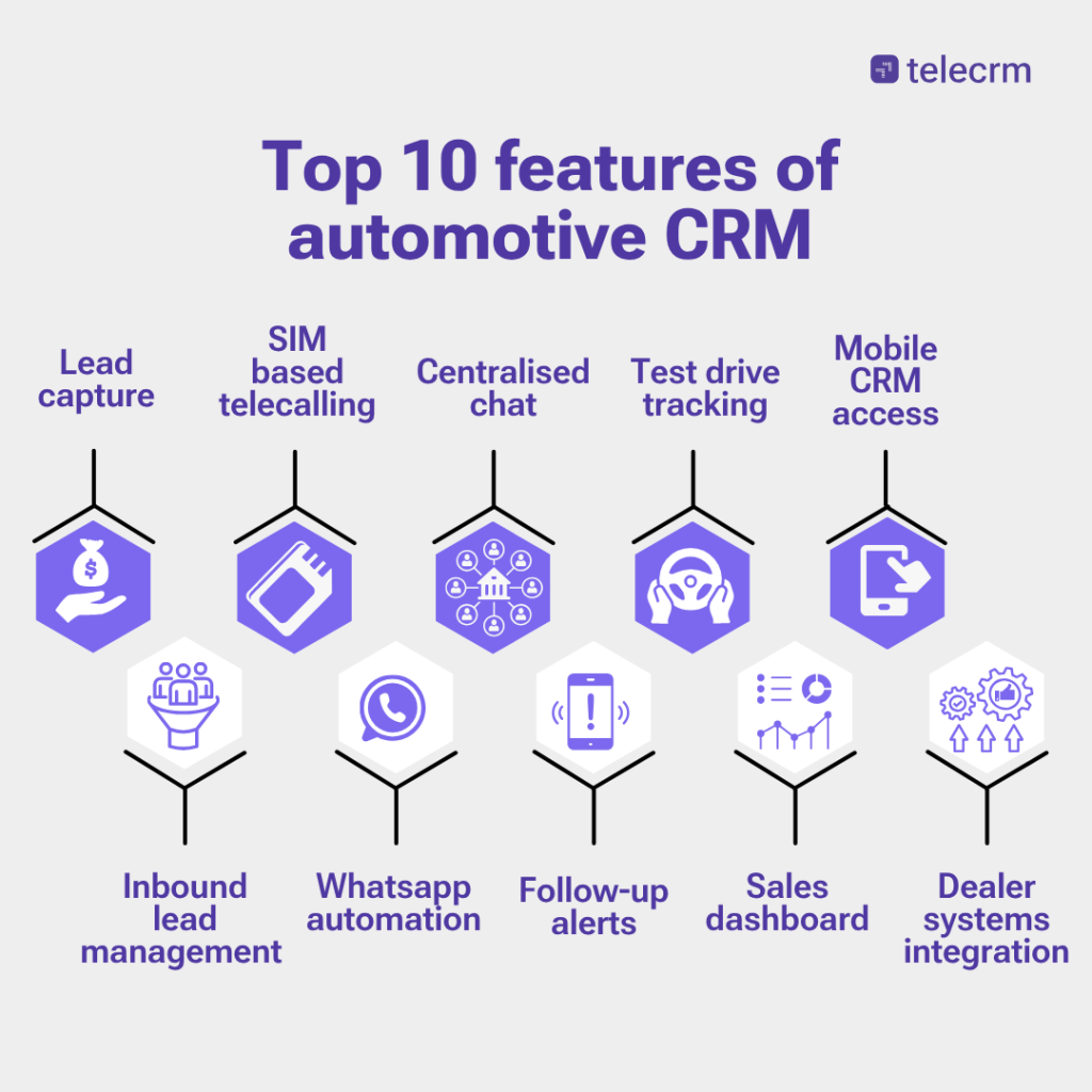 CRM for Automobile Industry in India: A Complete Guide 2 automobile crm- top 10 features of automotive crm