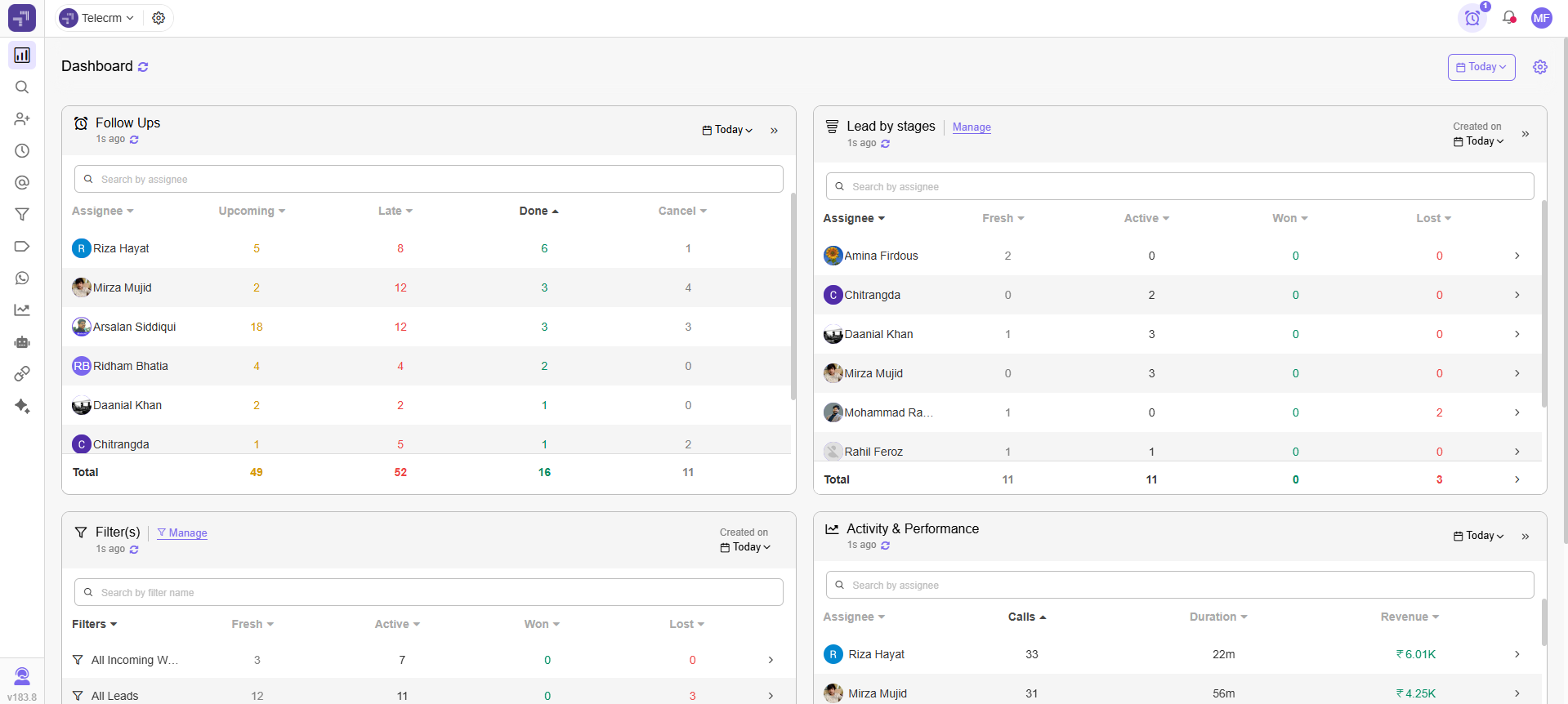 The Ultimate Guide to the Best Pipeline Management CRM Tools 1 Dashboard Telecrm - A CRM tool