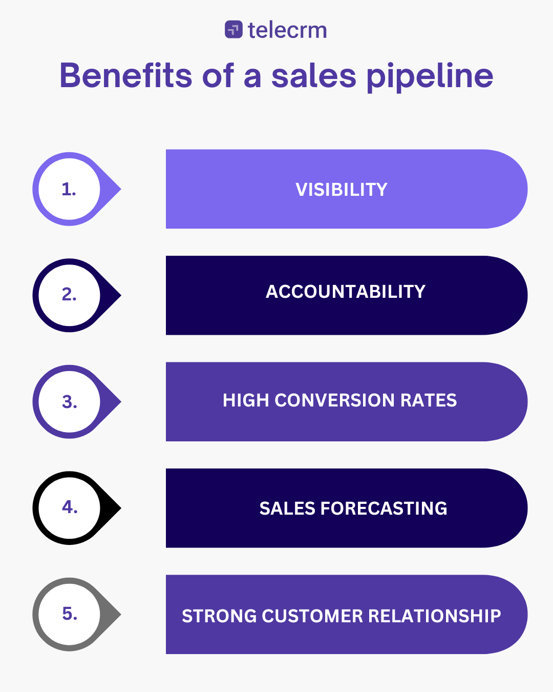 Sales pipeline benefits