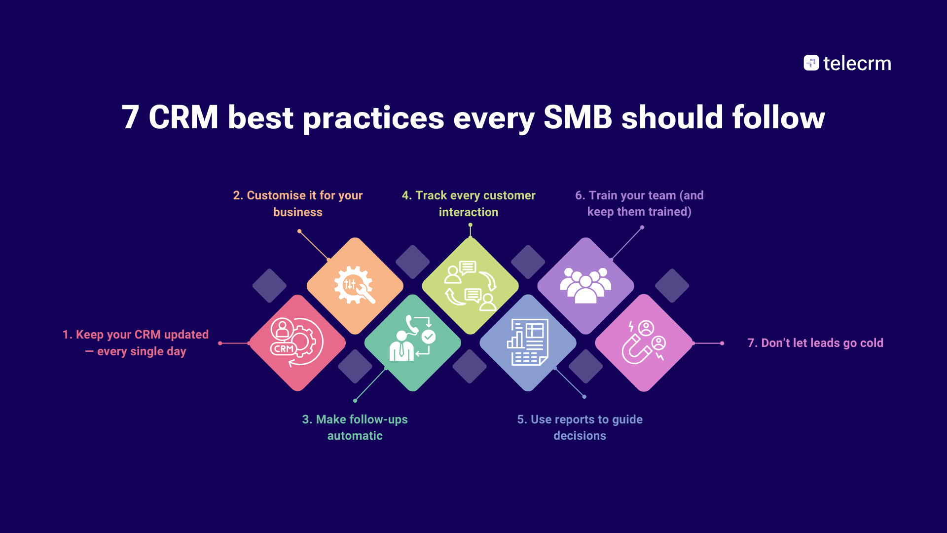 7 CRM best practices every SMB should follow