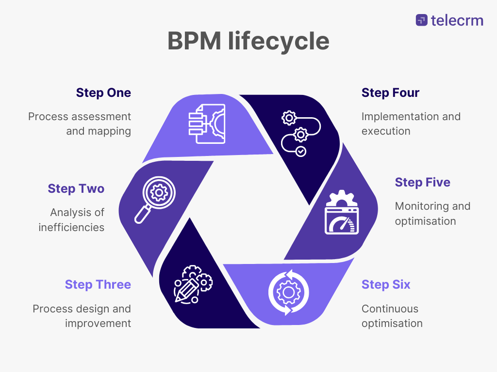 Business Process Management in Finance: Driving Efficiency in Banking 1 business process management in finance
