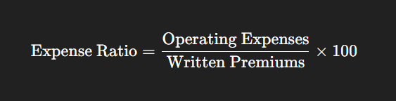 How Insurance KPI Metrics Help Track Performance & Growth 2 expense ratio - an insurance kpi metrics
