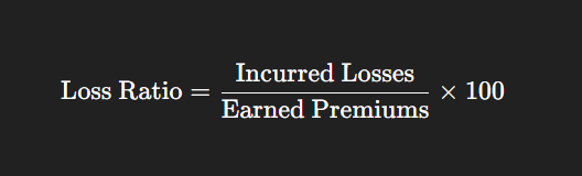 How Insurance KPI Metrics Help Track Performance & Growth 1 loss ratio - an insurance kpi metrics
