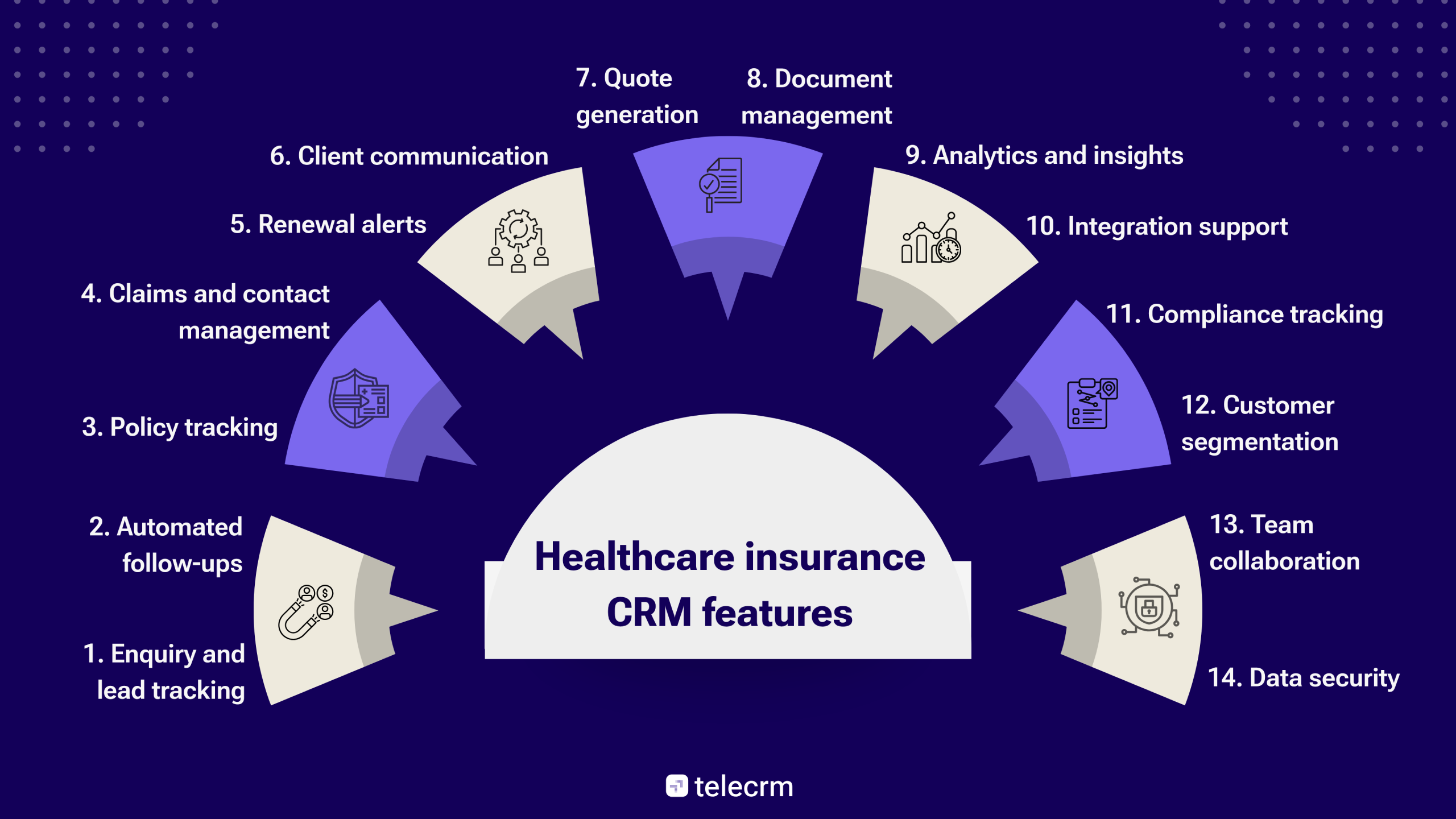 Healthcare insurance CRM features